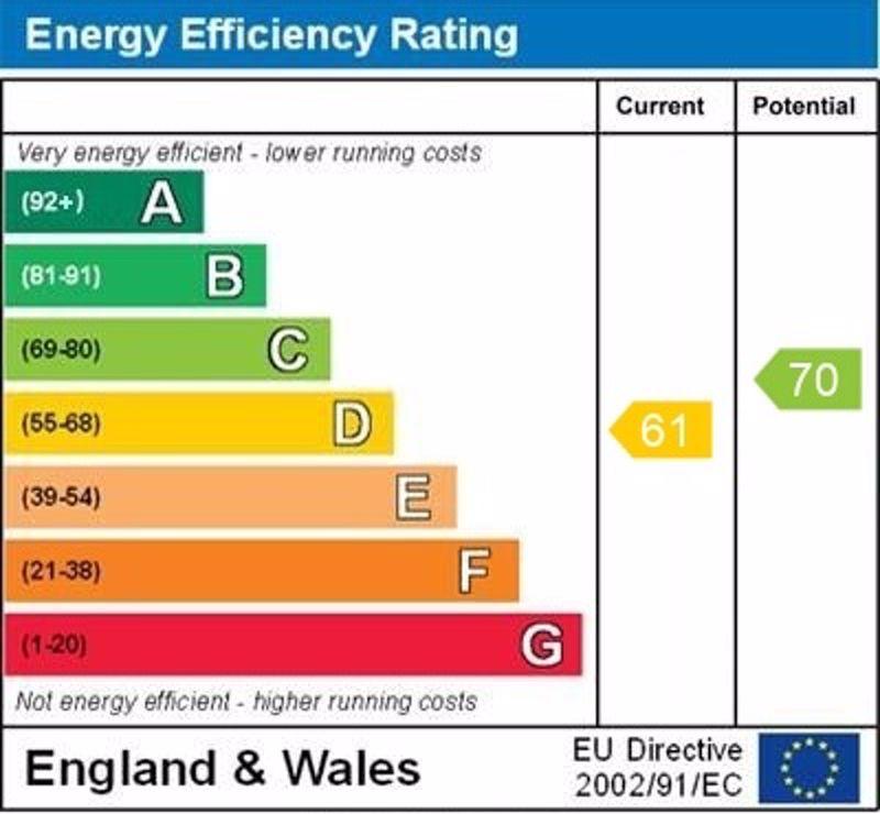 EPC Graph