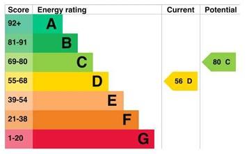 EPC Graph