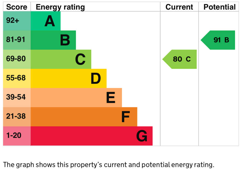 EPC