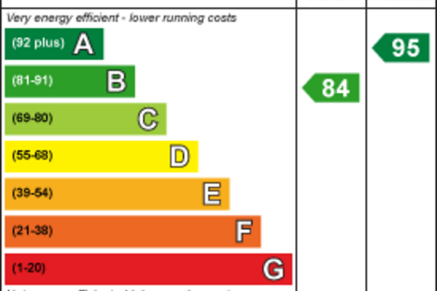 undefined, Manor Road, Ammanford