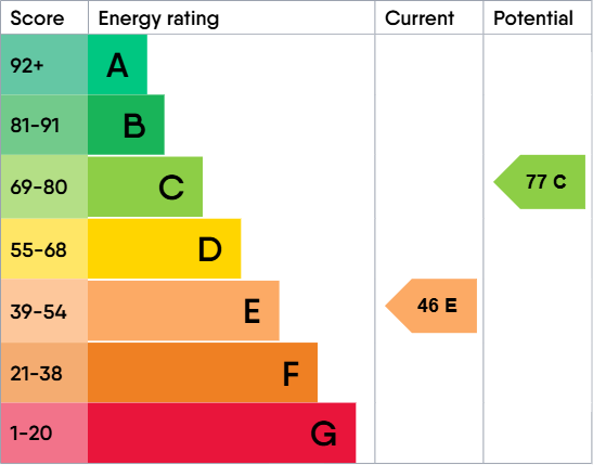 EPC