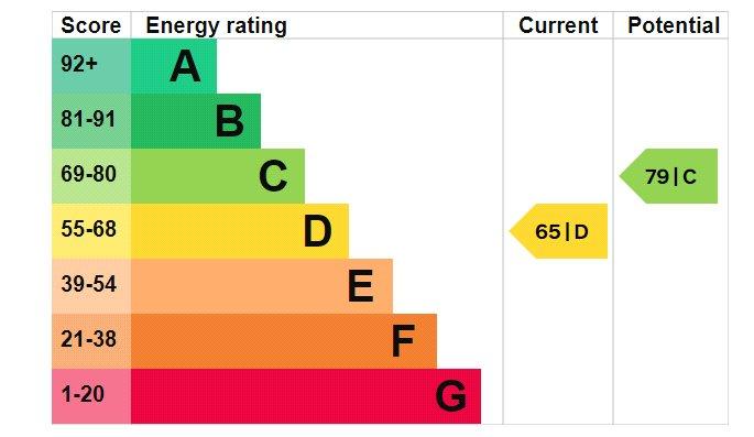 EPC Graph
