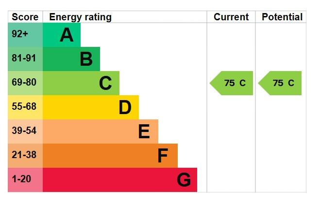 EPC Graph