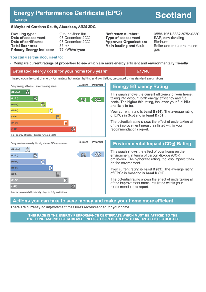 EPC Certificate