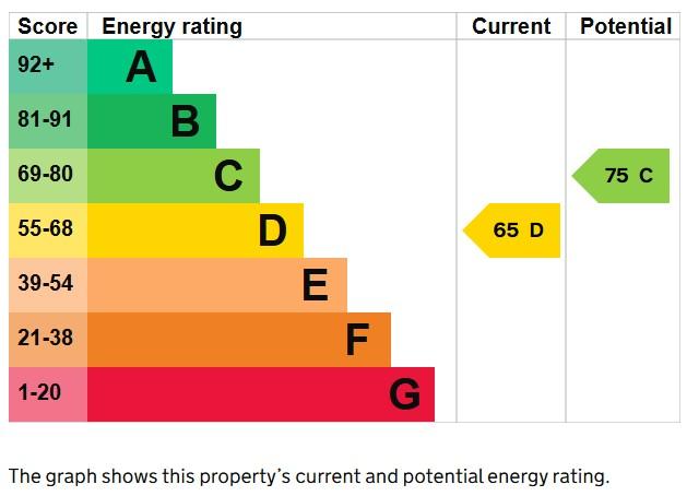 EPC Graph