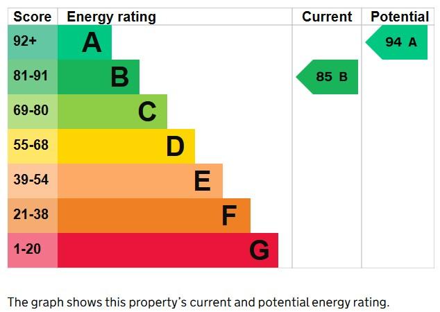 EPC Graph
