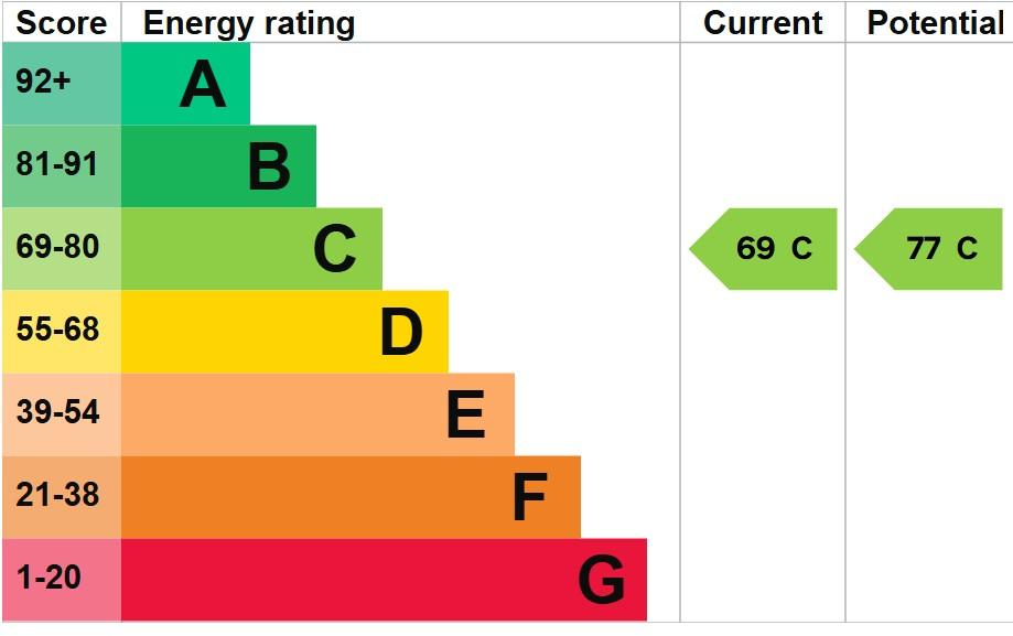 EPC