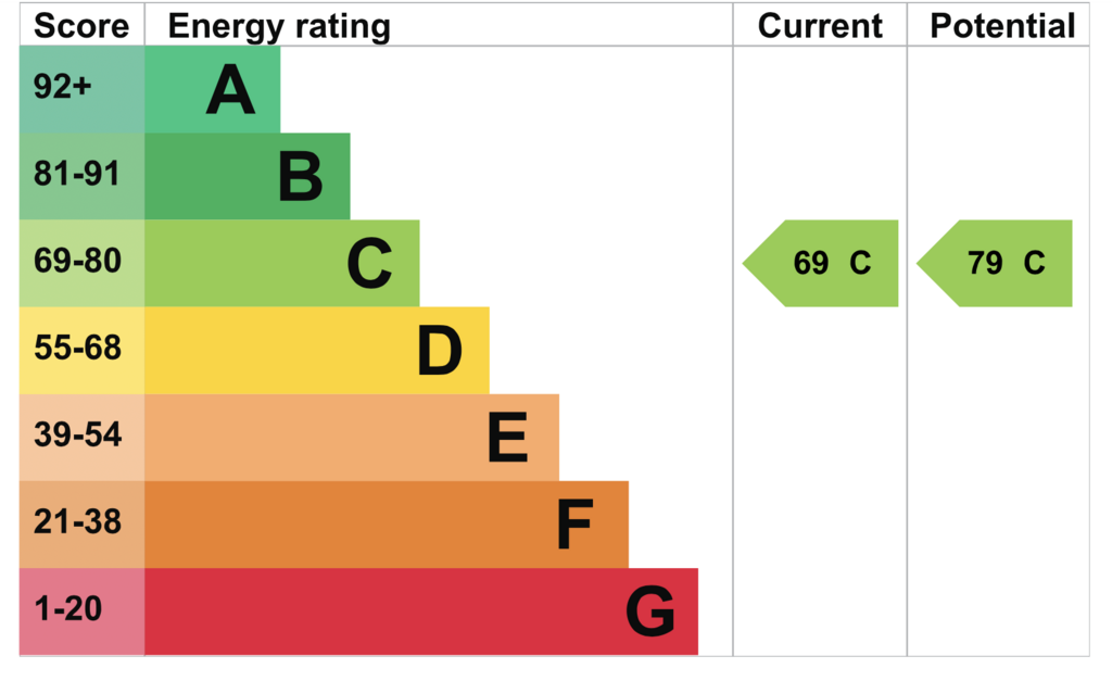 EPC