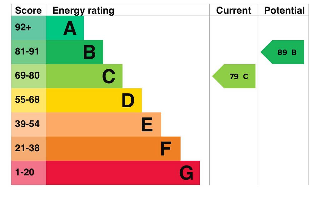EPC