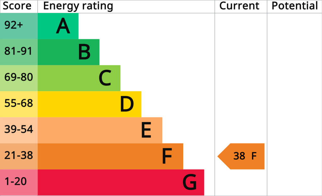 EPC (Contains public sector information licensed under the Open Government Licence v3.0.)
