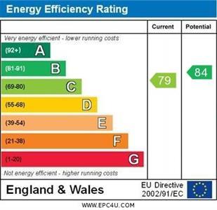 Epc Certificate