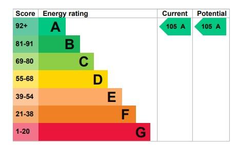 Fir Trees EPC graph.