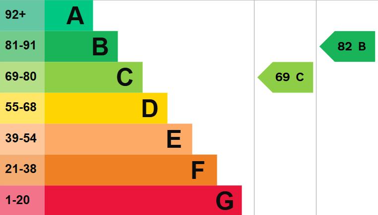 EPC Graph