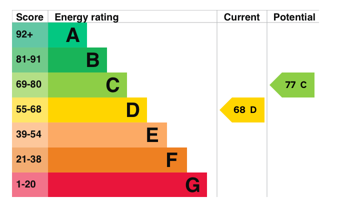 EPC