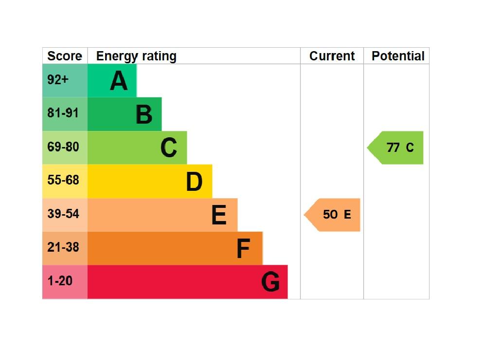 EPC Graph