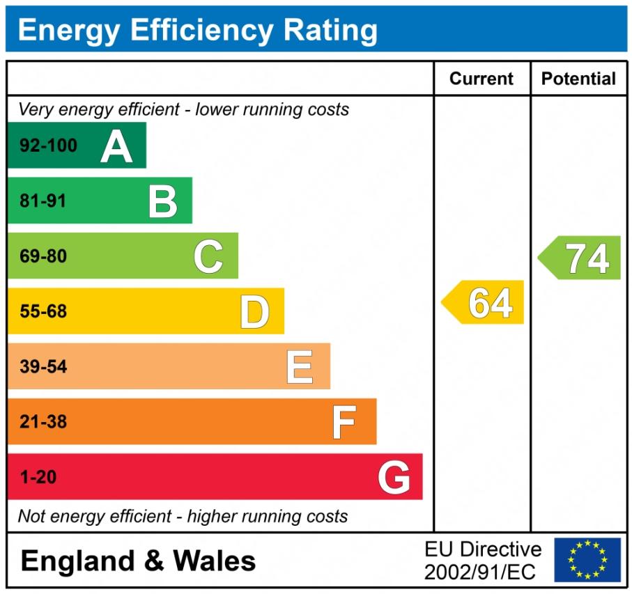 EPC graph