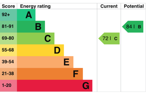 2 bedroom apartment for sale, Cysgod Y Bryn, Rhos on Sea