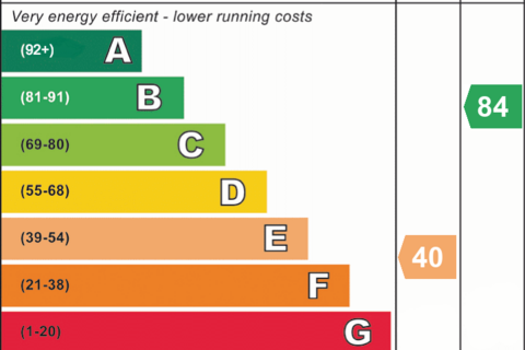 1 bedroom flat to rent, Fawcett Street, Sunderland, SR1