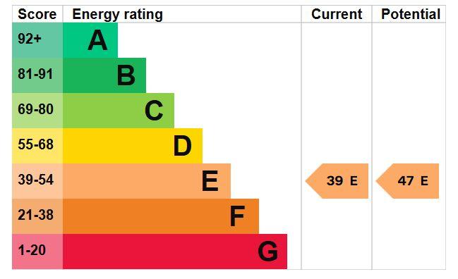 EPC