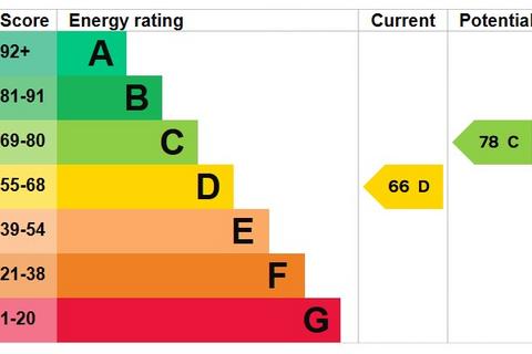 undefined, 19 Westgate, Cowbridge, The Vale of Glamorgan CF71 7AQ