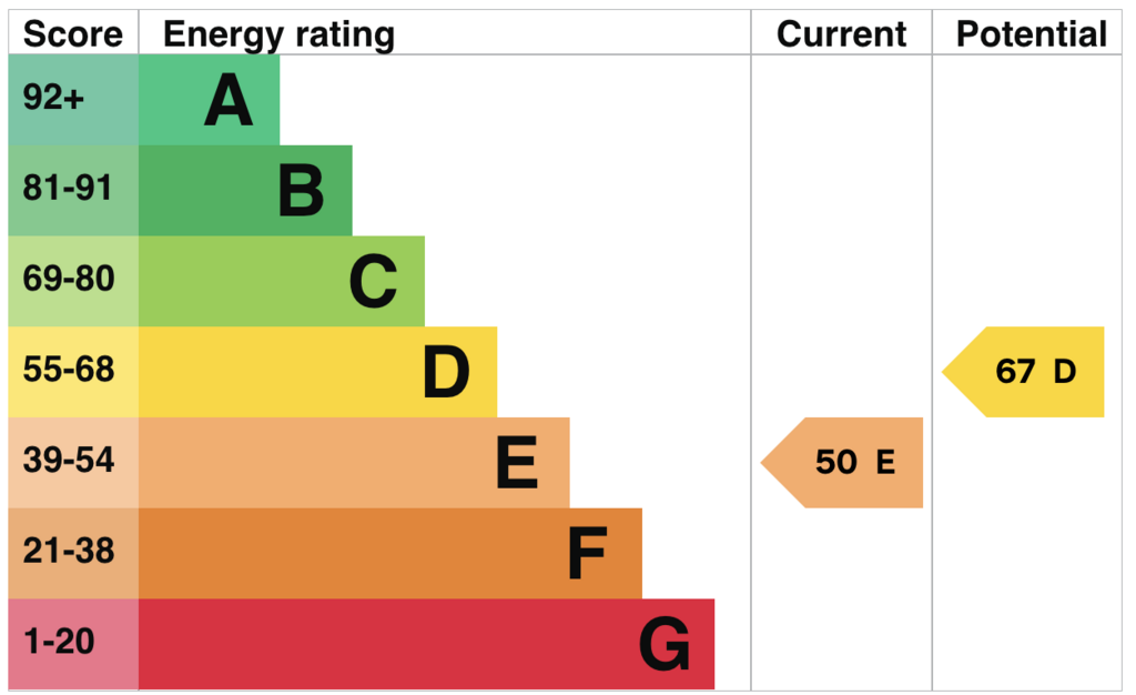 EPC