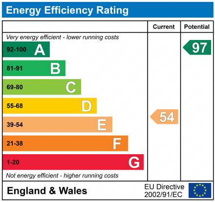 EPC Graph