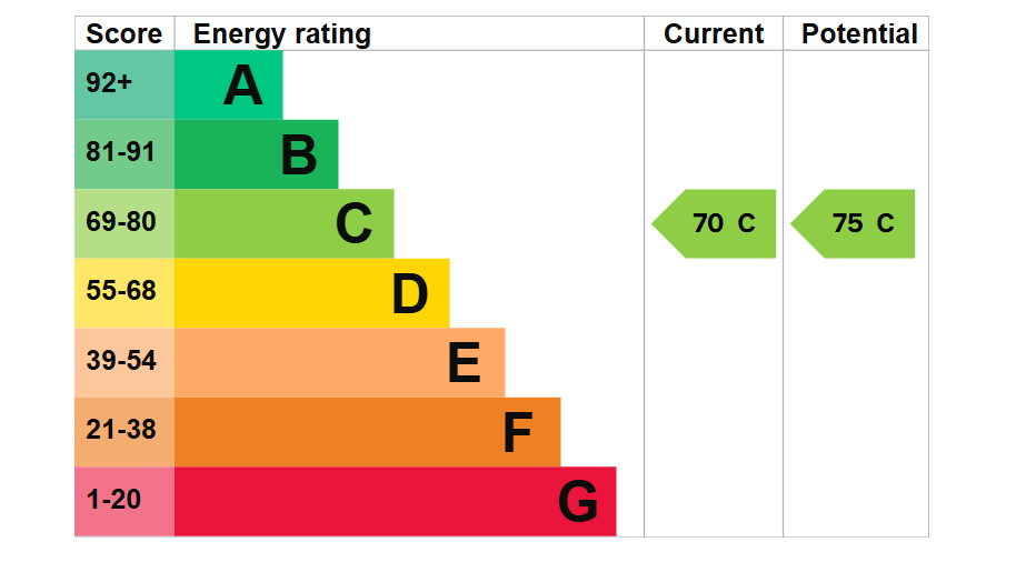 EPC