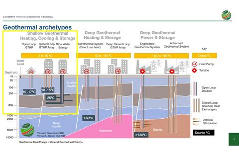 Land for sale, Blackstock St Liverpool L3 6EP
