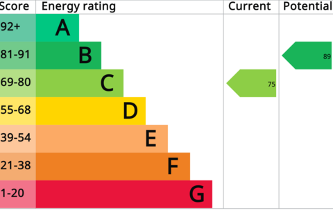undefined, Rissington Avenue, Baguley, Manchester, M23