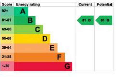 2 bedroom apartment for sale, Wheel Lane, Lichfield WS13