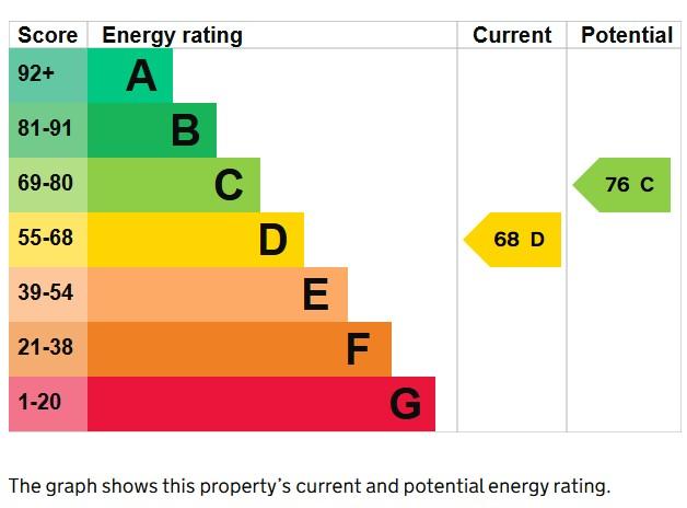 EPC Graph