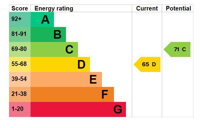 EPC Graph