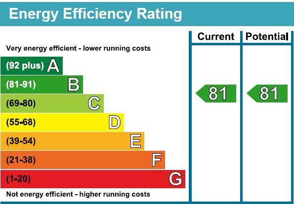 EPC Chart