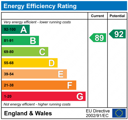 EPC Graph