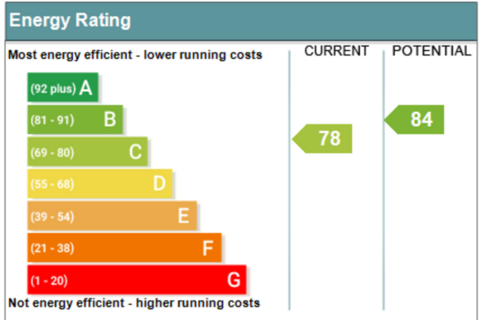 undefined, Havilland Place, Stoke-On-Trent, Staffordshire