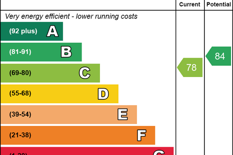 undefined, Havilland Place, Stoke-On-Trent, Staffordshire