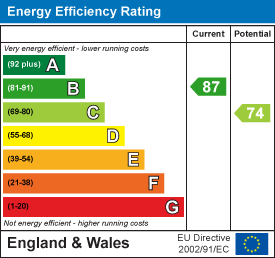 EE Rating