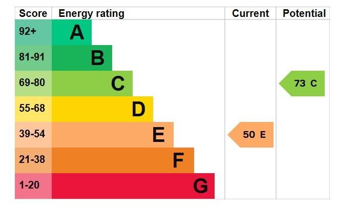EPC Graph
