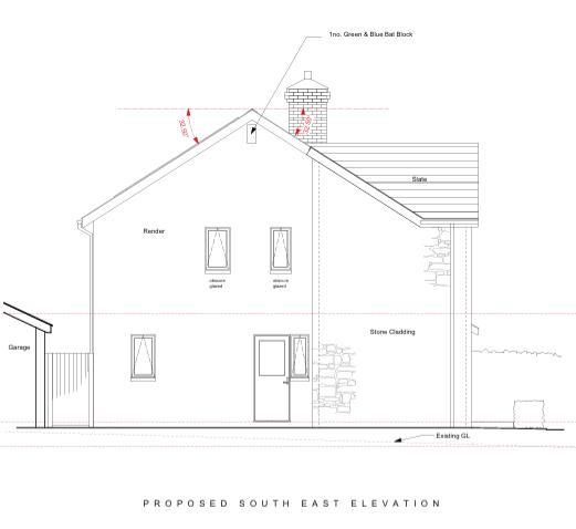 Plot 1