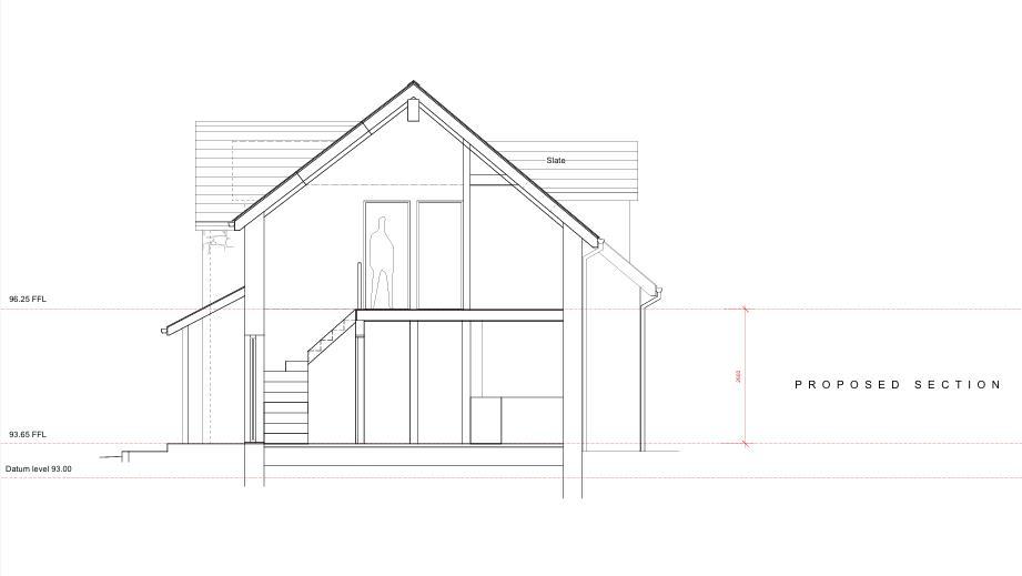 Plot 2