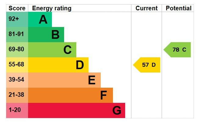 EPC Graph