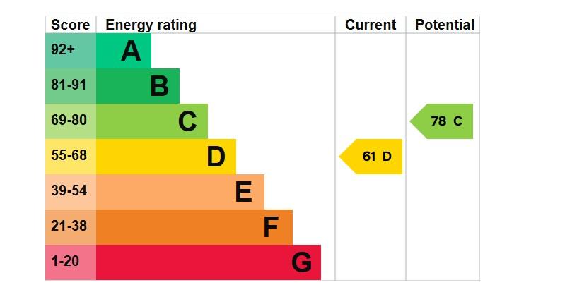 EPC Graph
