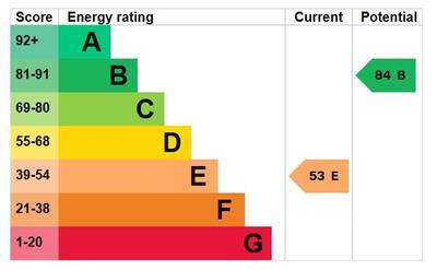 EPC Graph - Tan yr Allt, Rhyd y Sarn.JPG