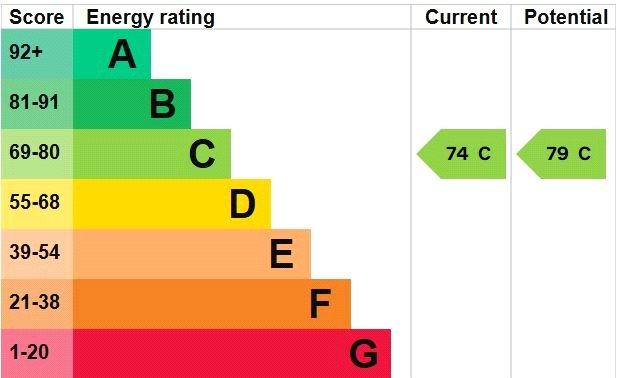 Epc