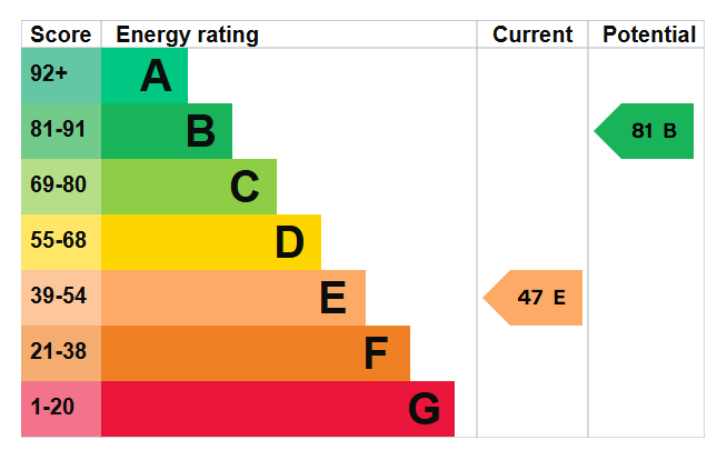 EPC