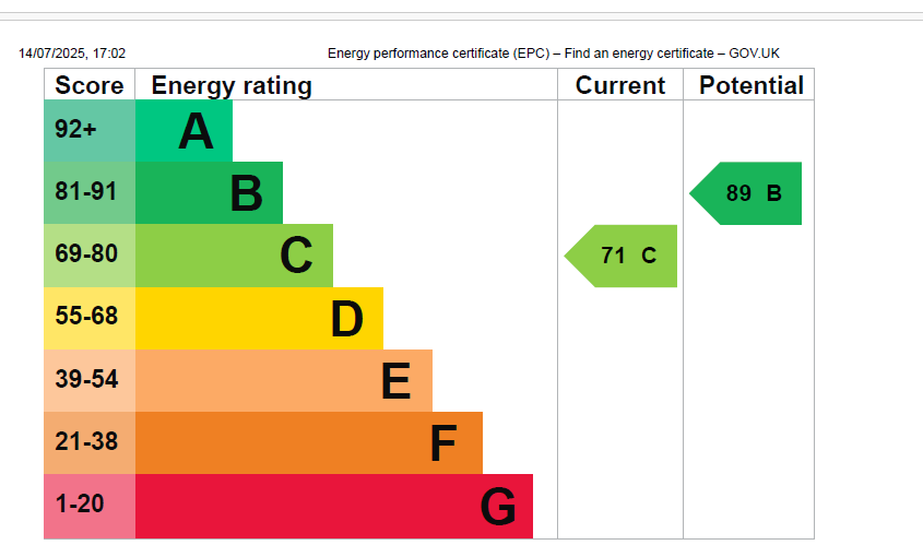 EPC