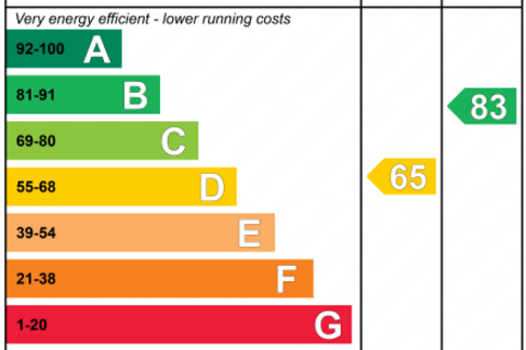 Studio to rent, Russell Road, London, Greater London, NW9