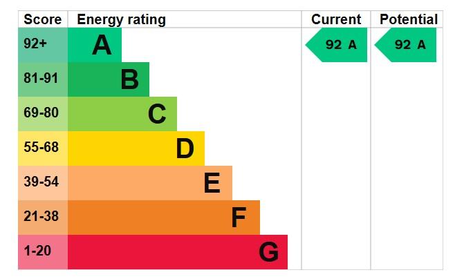 EPC Graph