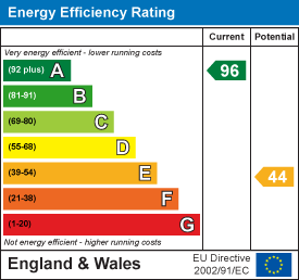 EE Rating