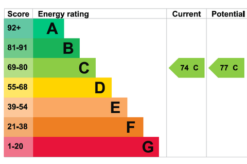 2 bedroom retirement property for sale, Birchdale Avenue, Birmingham B23
